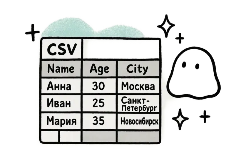 A CSV shown as a tidy table with translated text values