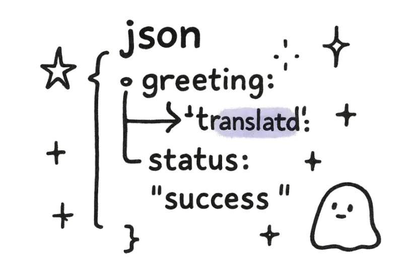 A JSON tree with nested keys and translated values