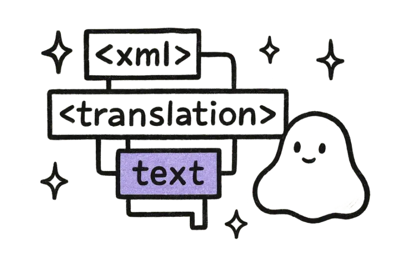 A nested XML structure shown as nested boxes with translated text